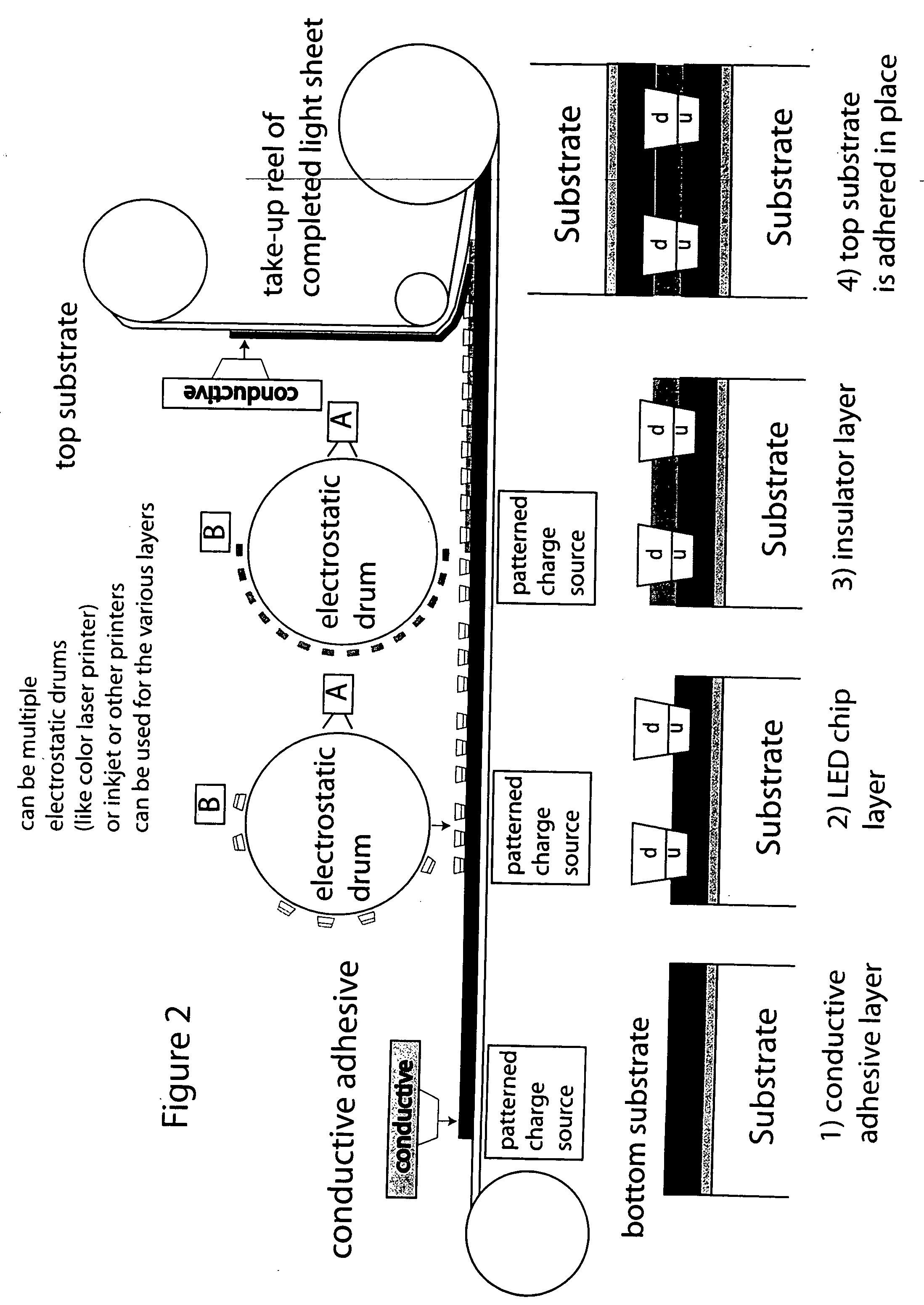 Roll-to-roll fabricated light sheet and encapsulated semiconductor circuit devices