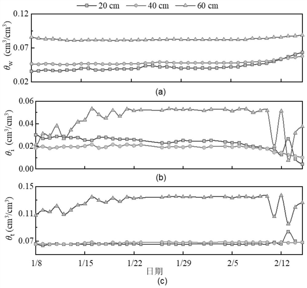 Photoelectric test system and method for in-situ frozen soil ice water component identification and dynamic tracing