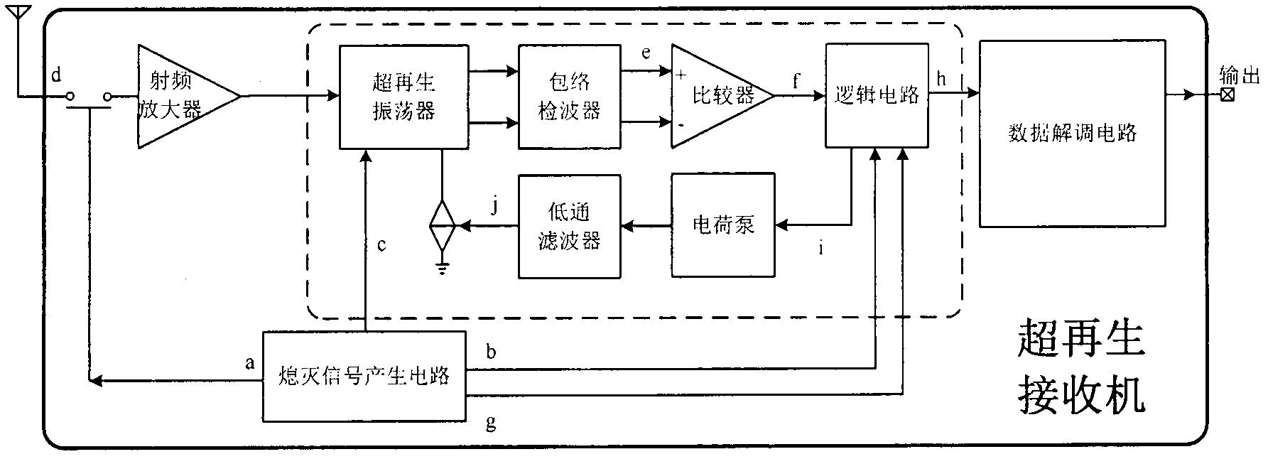 Full-integration complementary metal oxide semiconductor (CMOS) super-regeneration time division multiplexing wireless receiver structure