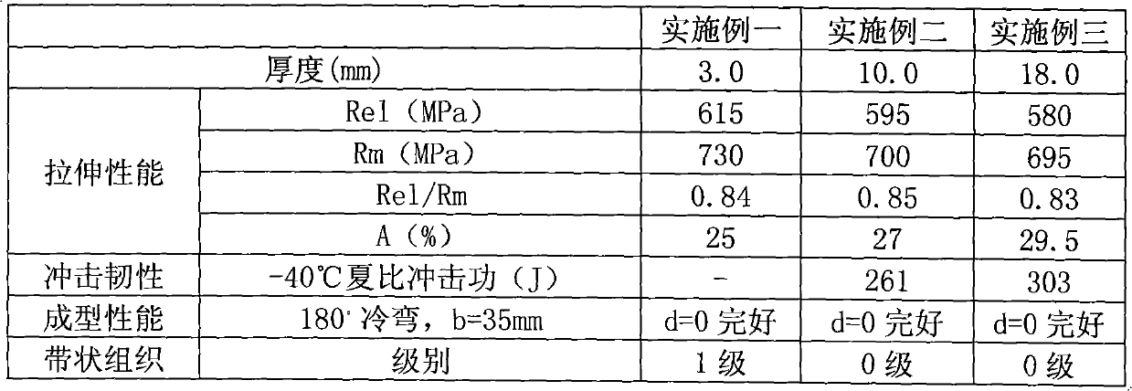 High-strength weather-resistant hot rolled steel strip and manufacturing method thereof