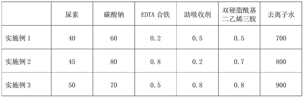 Composite desulfurization and denitration agent