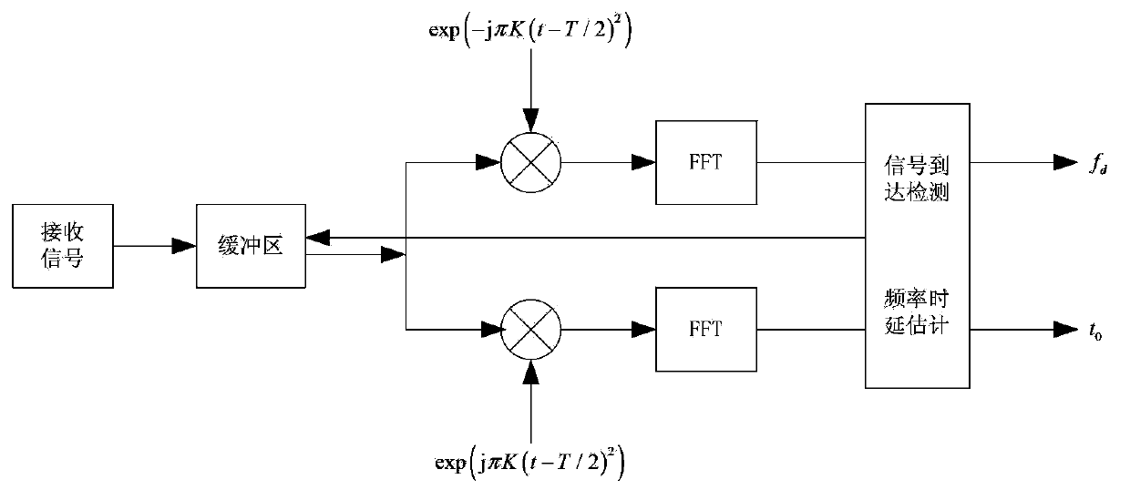 Gaussian minimum shift keying (GMSK) signal receiving method in satellite mobile communication