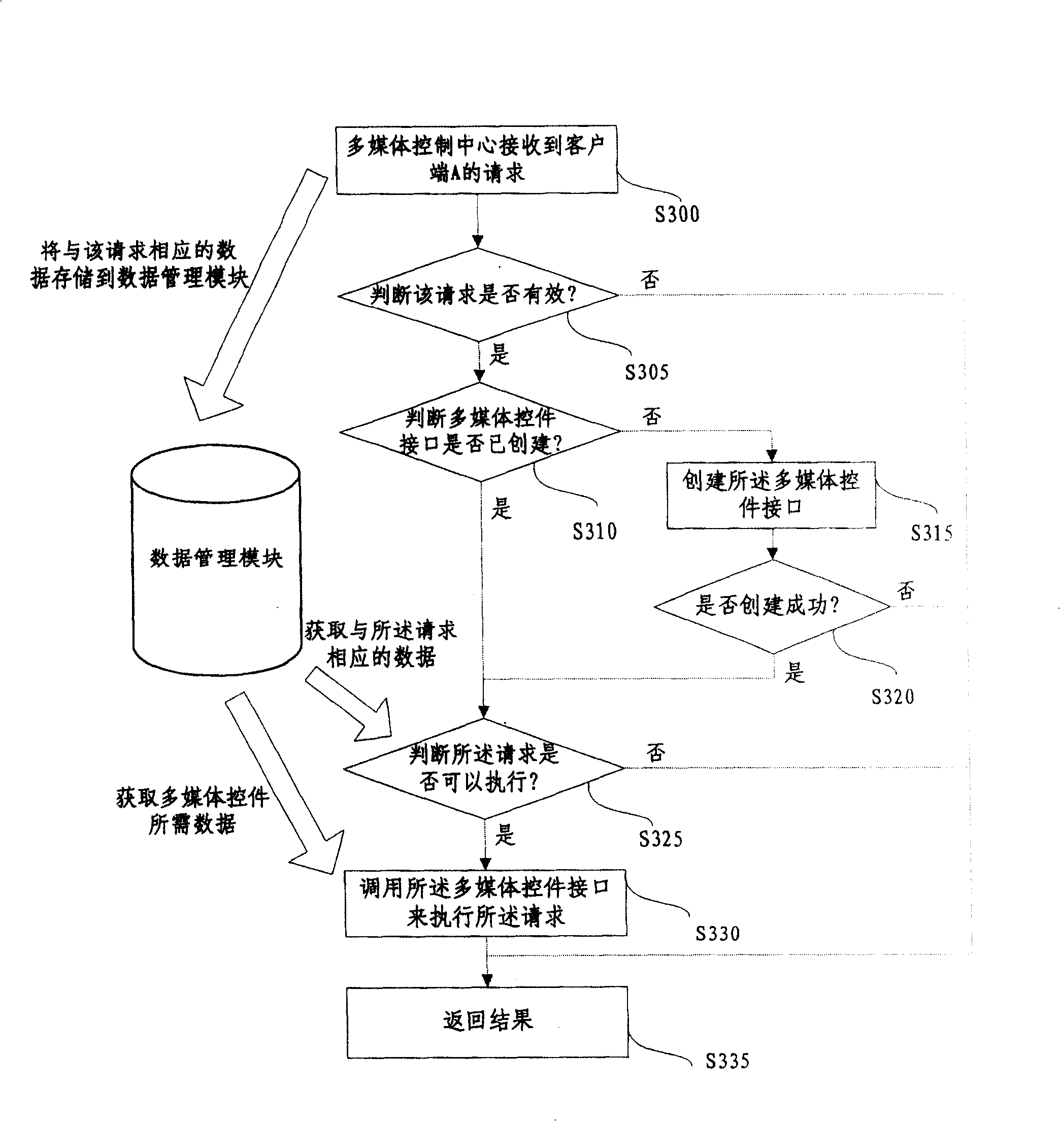 Network media playing control system and its method