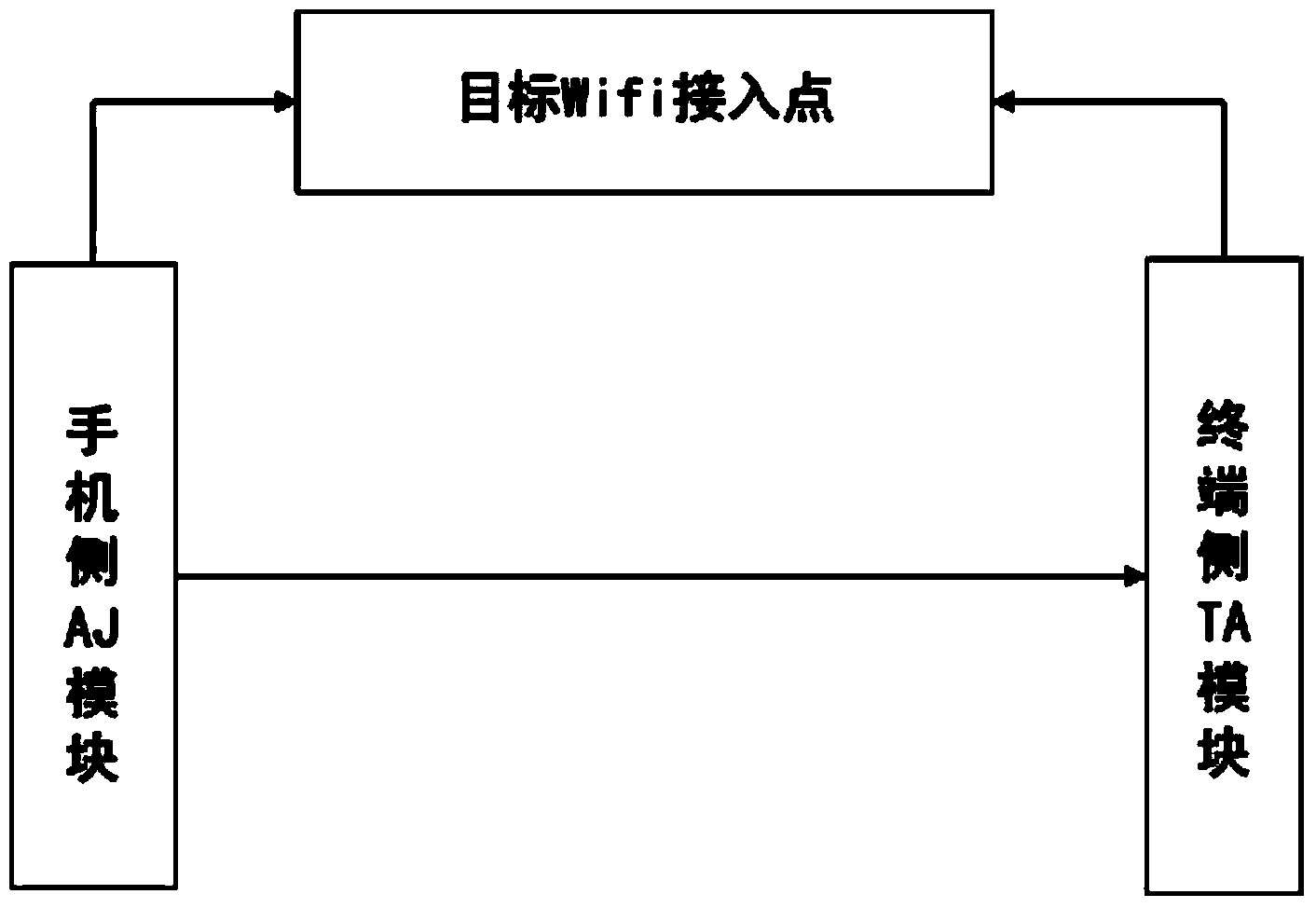 Method for wirelessly configuring WIFI access parameters of zero-input terminal equipment through mobile phone