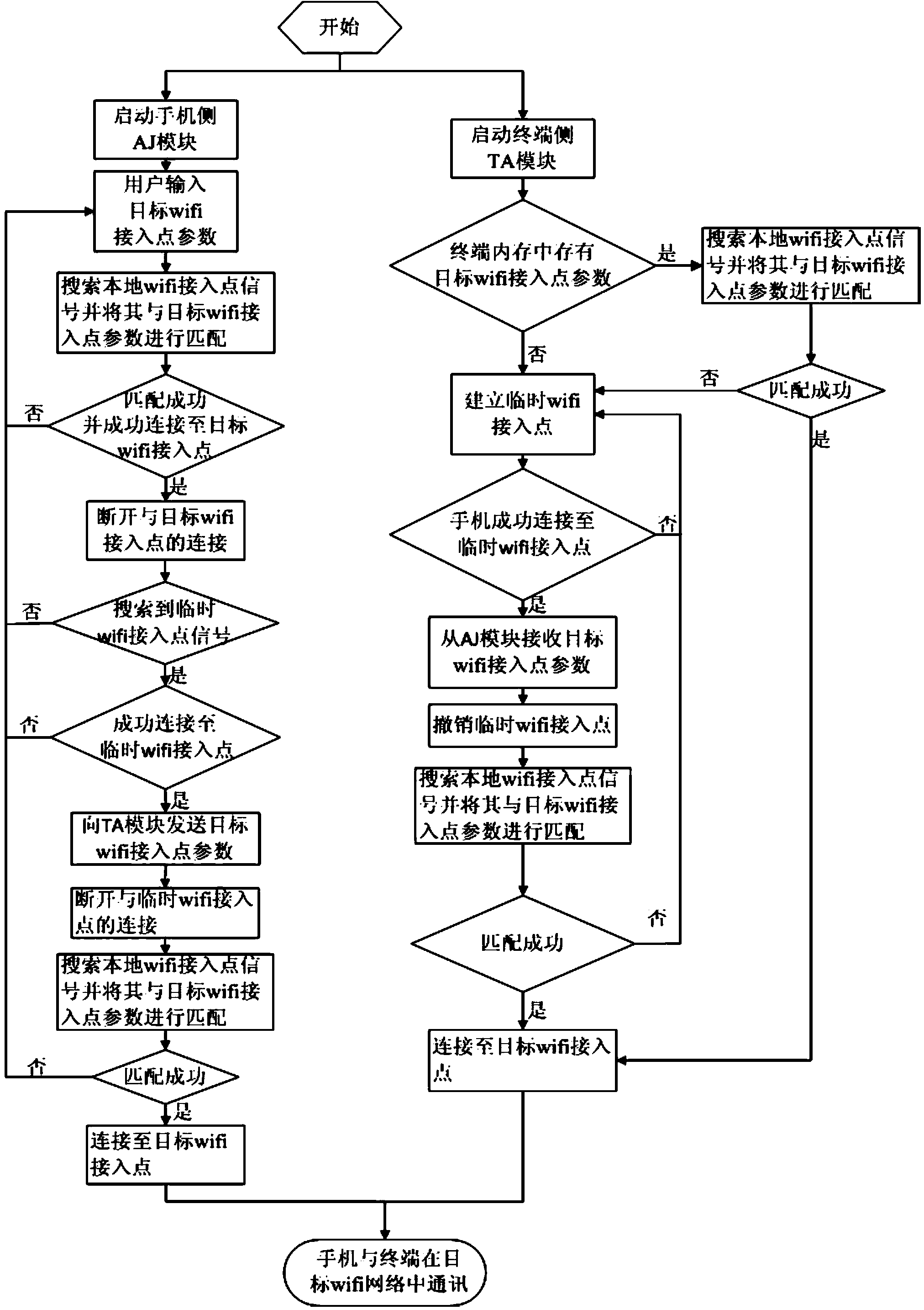 Method for wirelessly configuring WIFI access parameters of zero-input terminal equipment through mobile phone