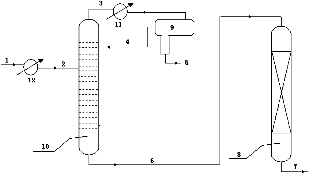 Method for removing polar compounds from aromatic raw materials containing polar compounds