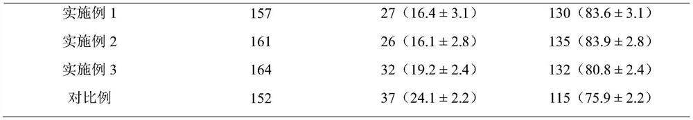 A kind of porcine oocyte maturation medium in vitro and its preparation method and application