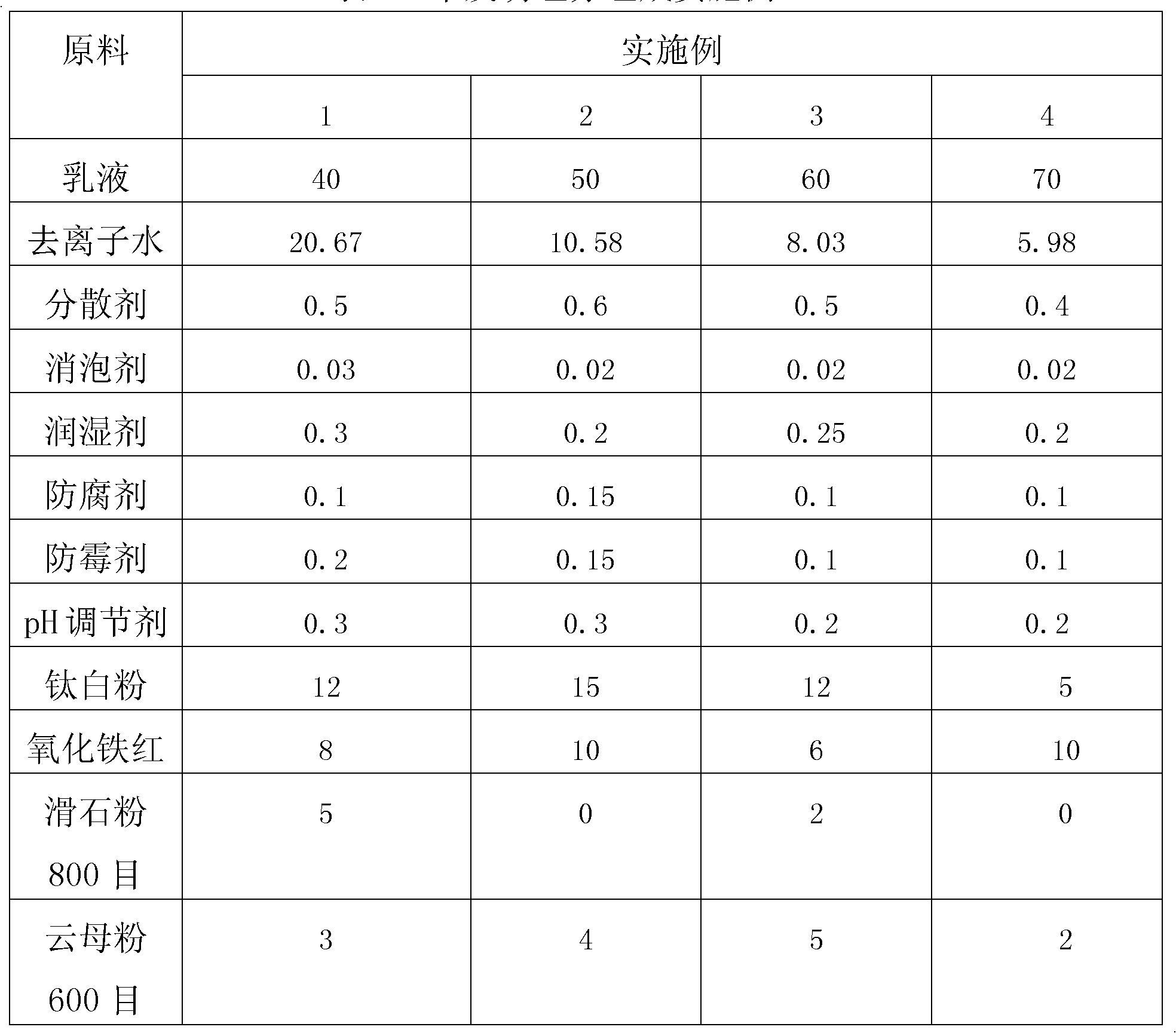 Water-based naon-sized pre-coated coil top coating and preparation method thereof