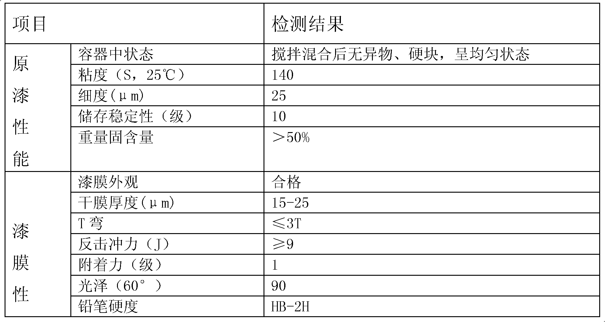 Water-based naon-sized pre-coated coil top coating and preparation method thereof