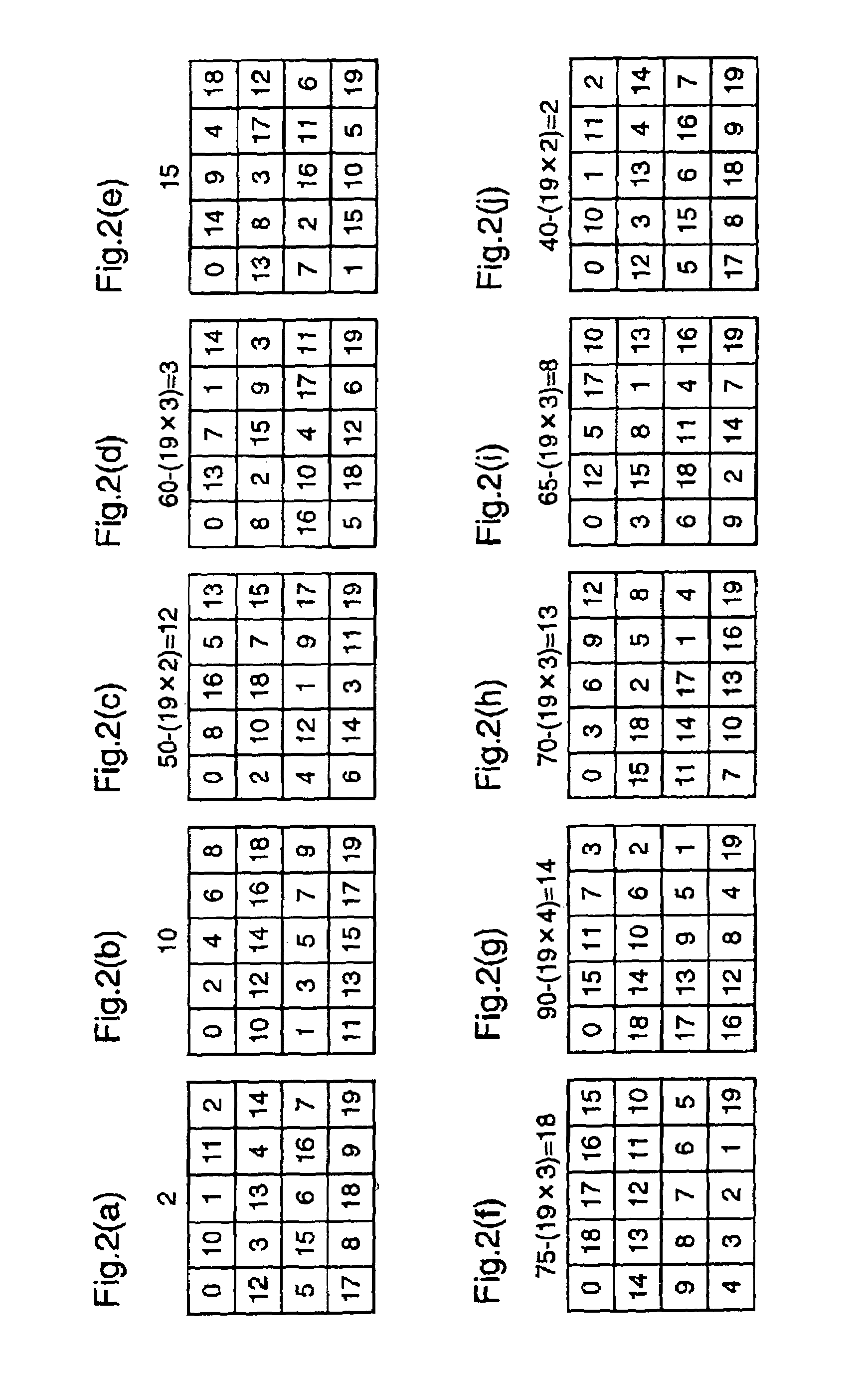 Block interleaving apparatus, block deinterleaving apparatus, block interleaving method and block deinterleaving method