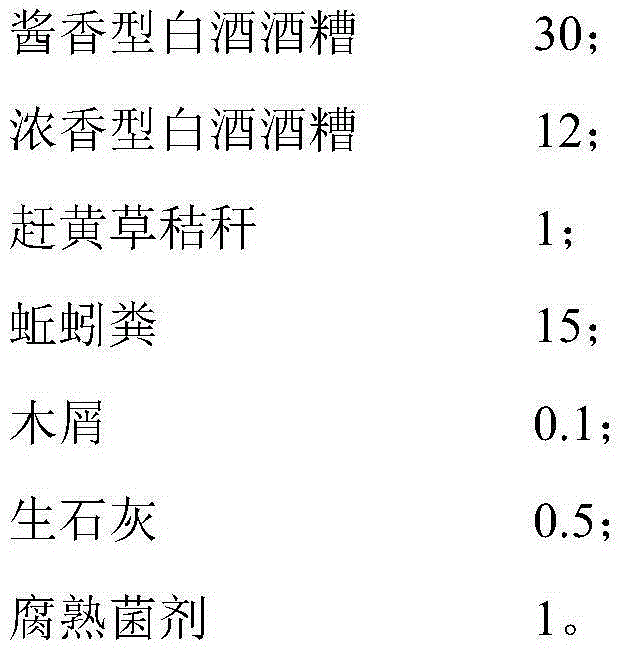 Flue-cured tobacco bio-organic fertilizer and preparation method thereof