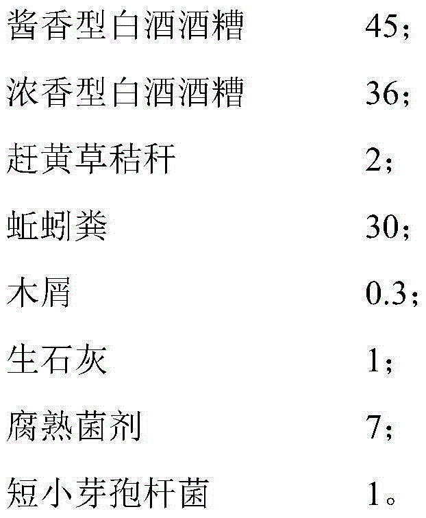 Flue-cured tobacco bio-organic fertilizer and preparation method thereof