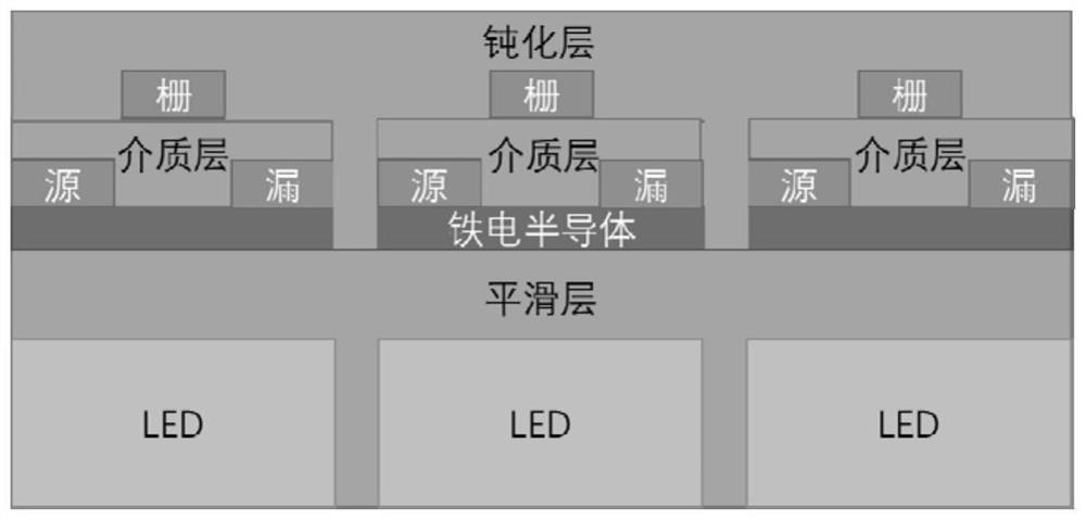 Micro-LED optical information sensing and storage unit, photonic integrated chip, array and preparation method