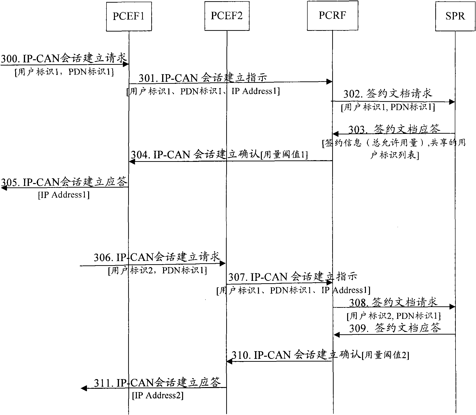 Method and system for realizing quantity monitoring and controlling