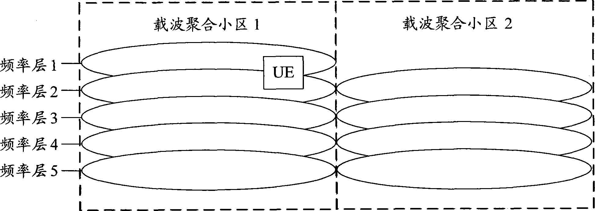 Measurement method and user equipment