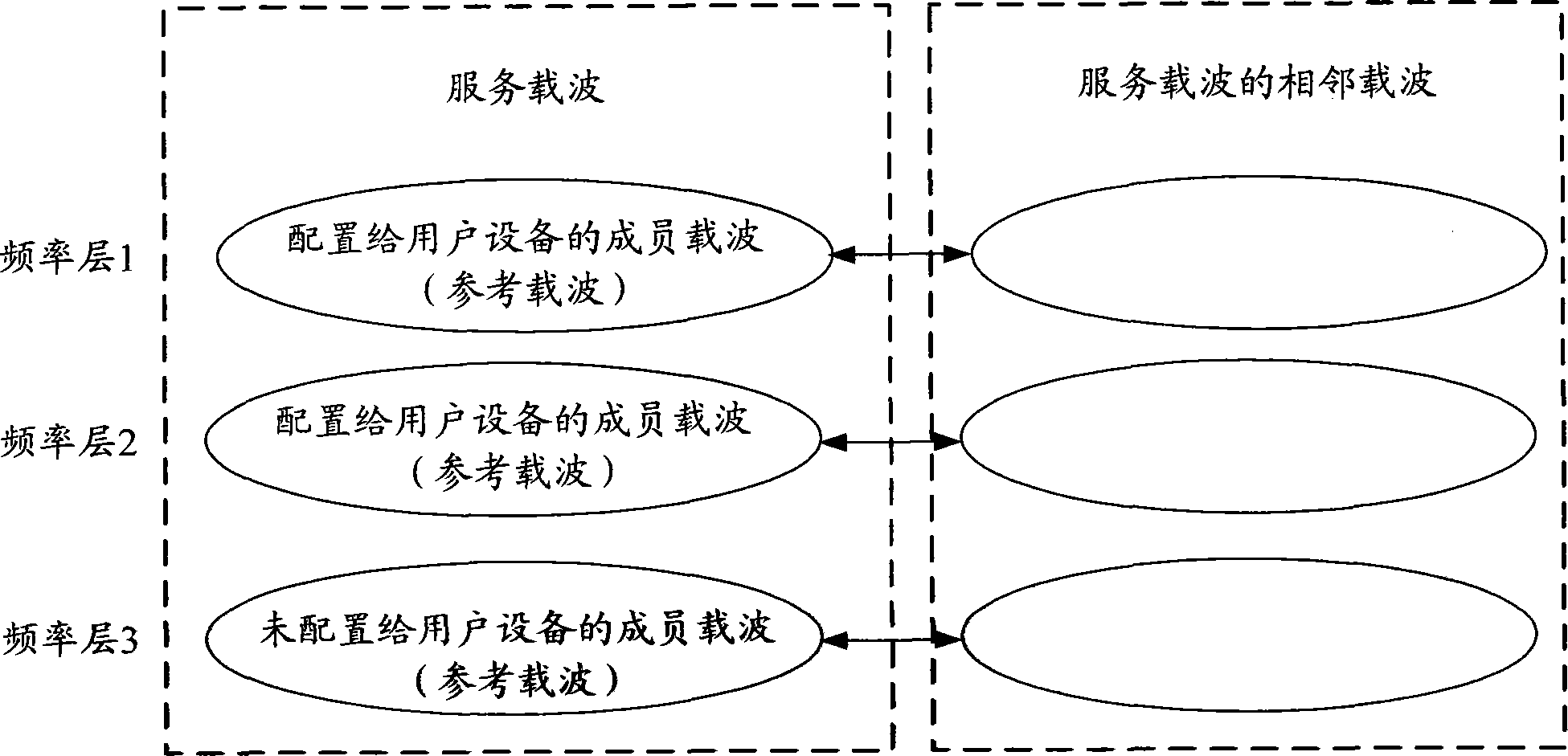 Measurement method and user equipment