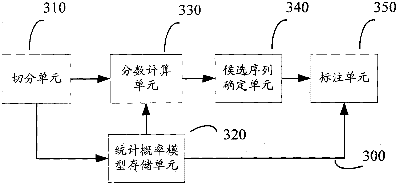 Natural language lexical analysis method, device and analyzer training method