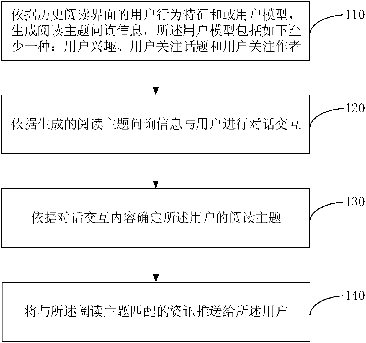 Method and device for information recommendation based on conversation interaction, server, and storage medium