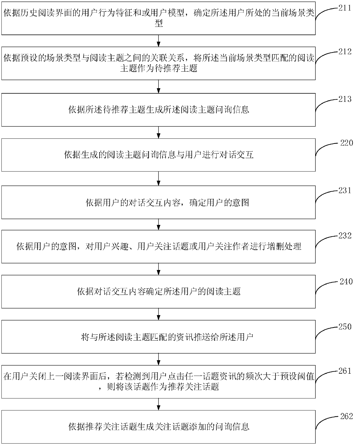 Method and device for information recommendation based on conversation interaction, server, and storage medium