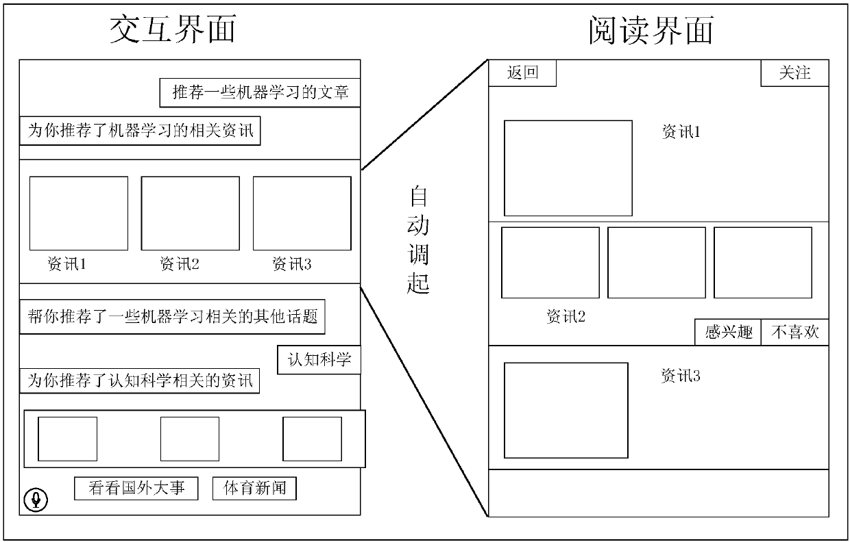 Method and device for information recommendation based on conversation interaction, server, and storage medium