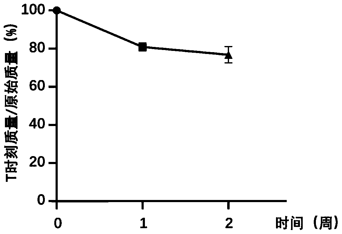 Synthesis method and application low-temperature-melting drug sustained-release medical polymer material