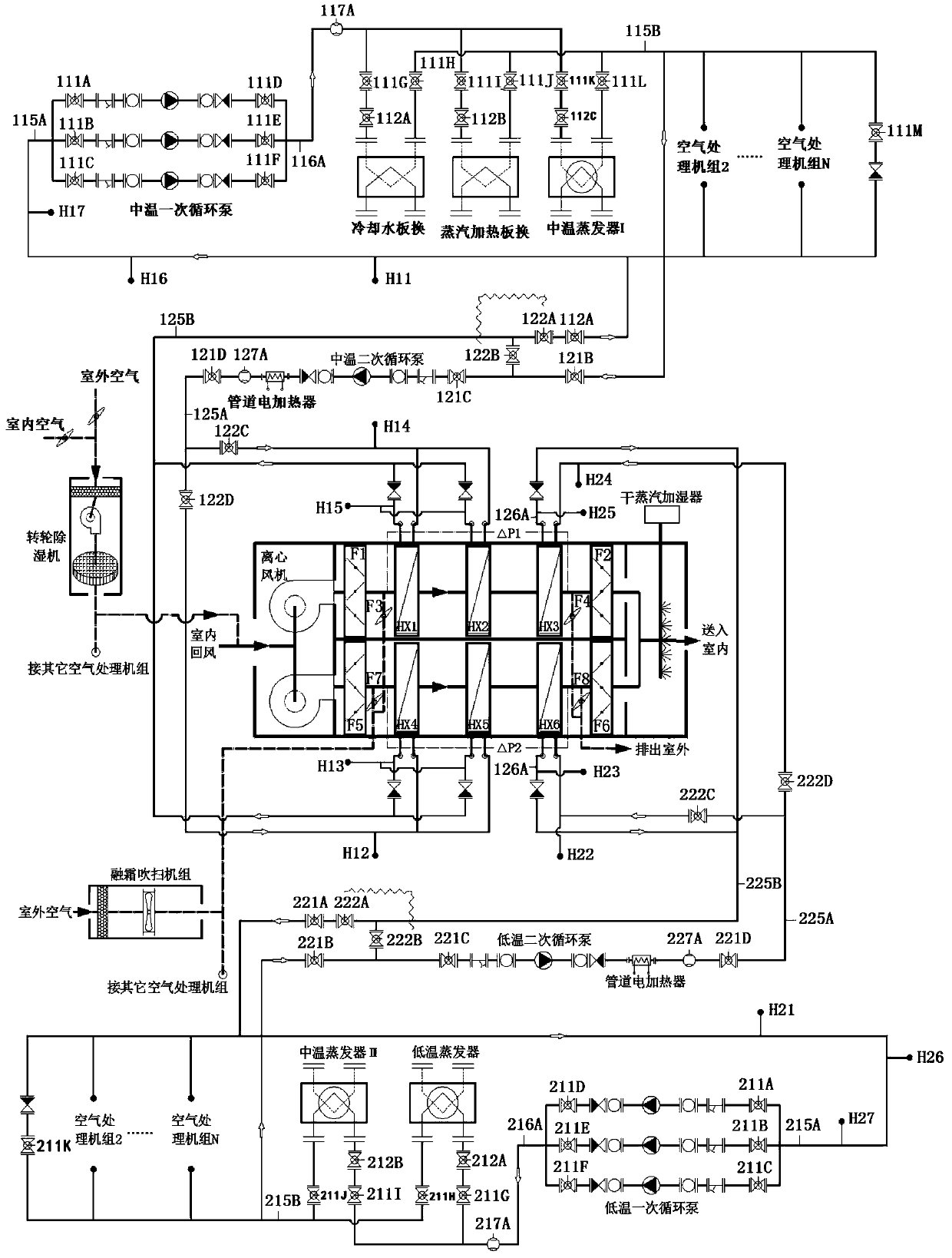 Large comprehensive climate laboratory air treatment system