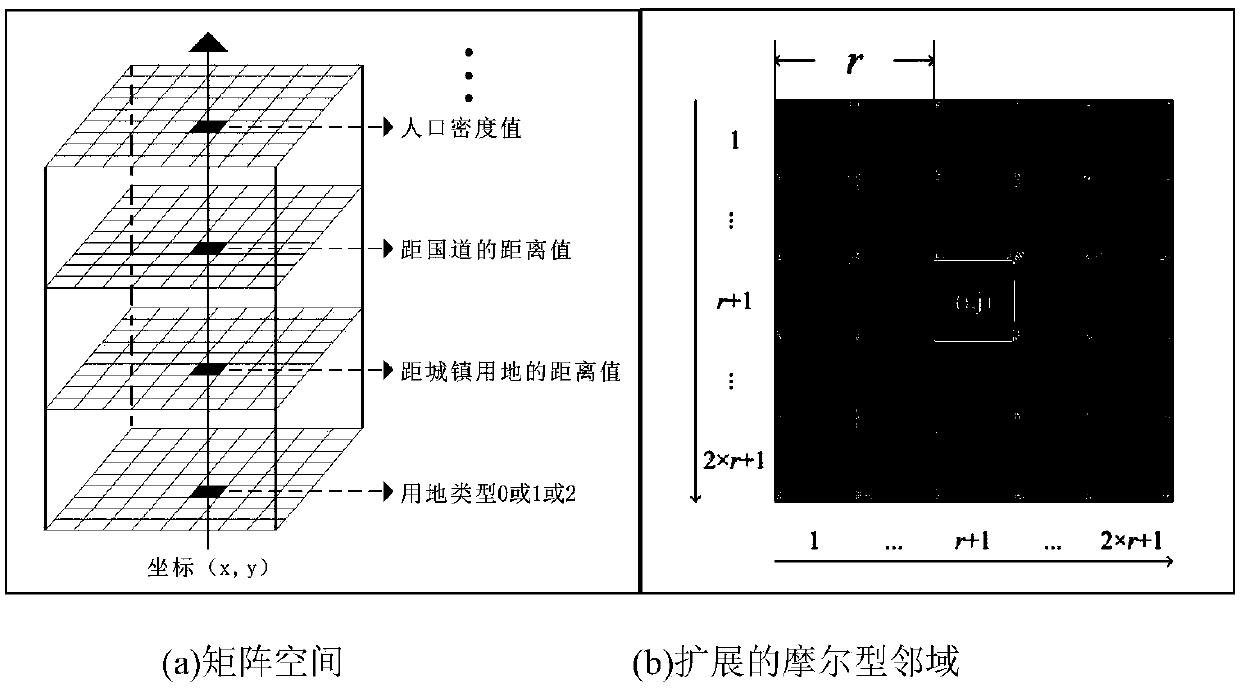 City CA model establishment method based on maximum entropy principle