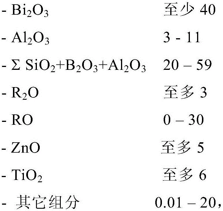 High Refractive Index Optical Glass