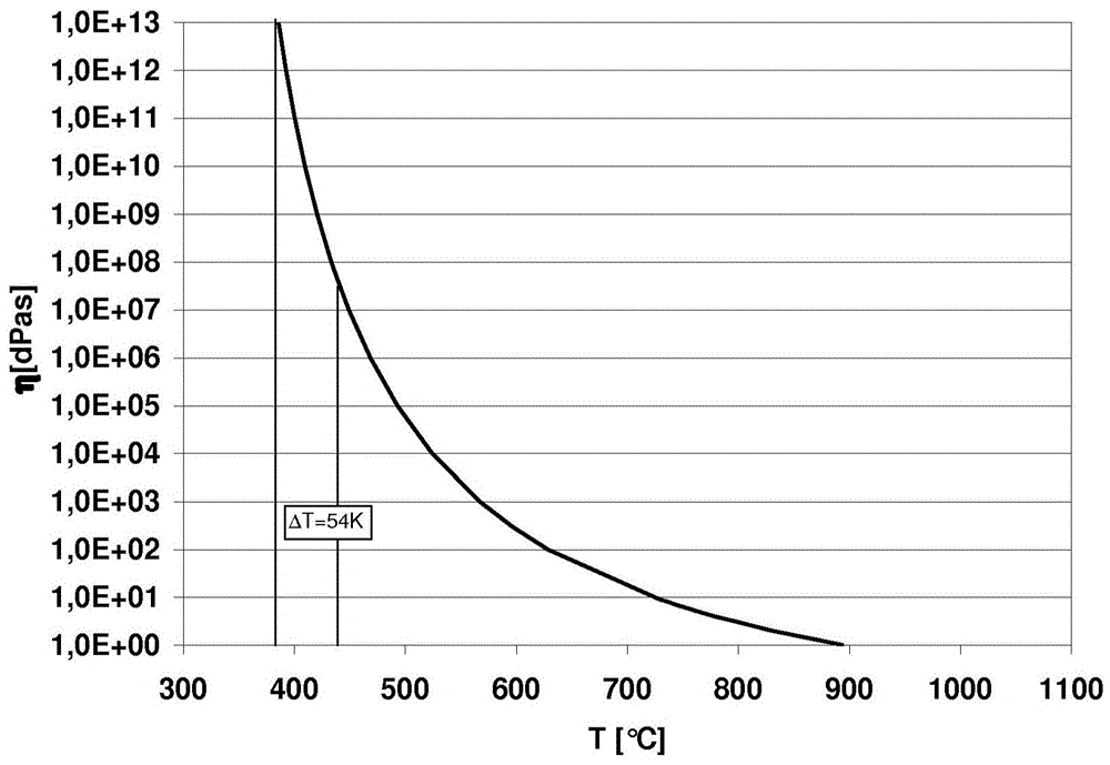 High Refractive Index Optical Glass