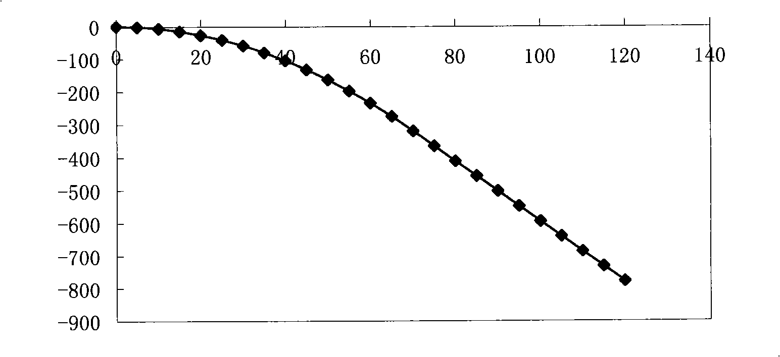 Work roll with steel rim drop-control and flat degree control