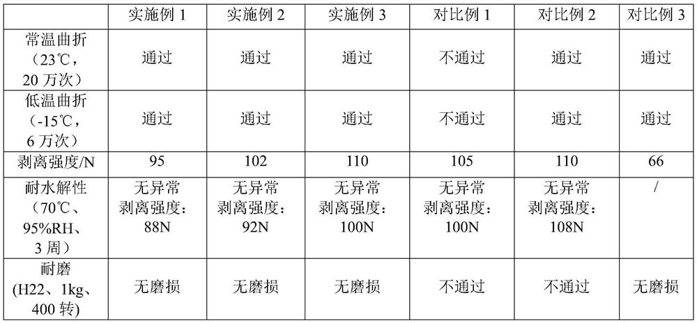 Water-based dry-bonded split leather transfer-film leather and preparation method thereof