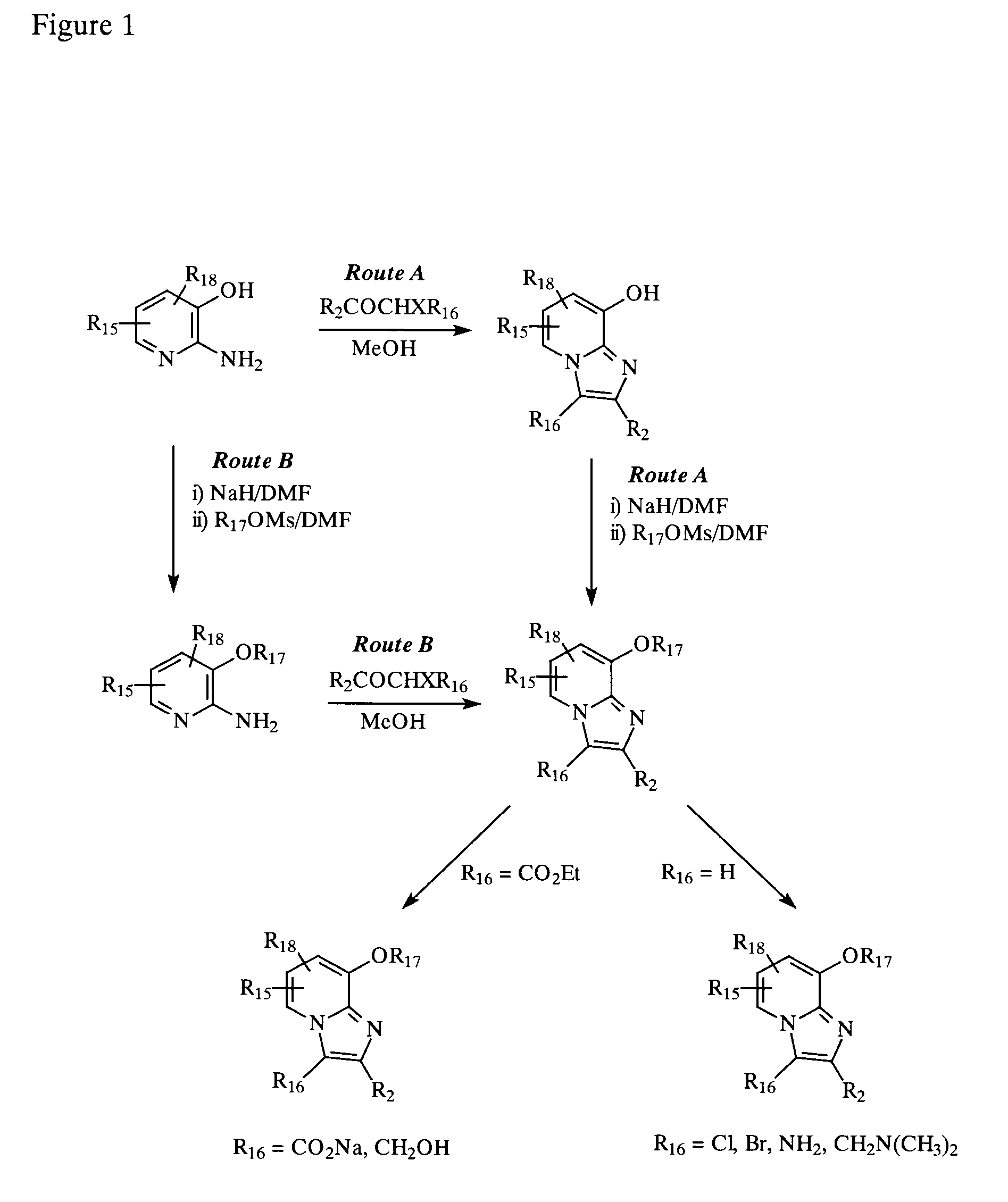 Imidazo[1,2-alpha]pyridine ether compounds as ion channel modulators
