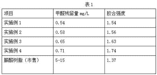 A kind of production method of ultrafine formaldehyde residue fiberboard