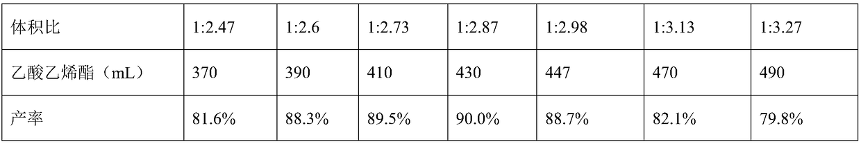 Preparation method of 1-bromoethyl acetate