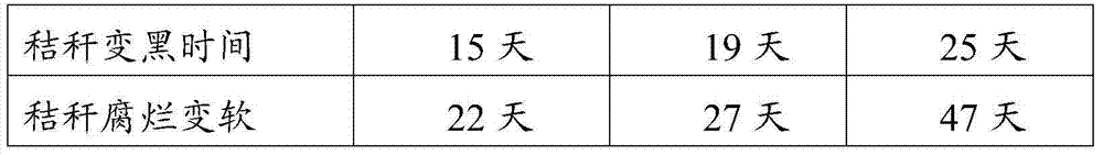 Straw decomposing agent for quick start of decomposition at low temperature and its preparation method