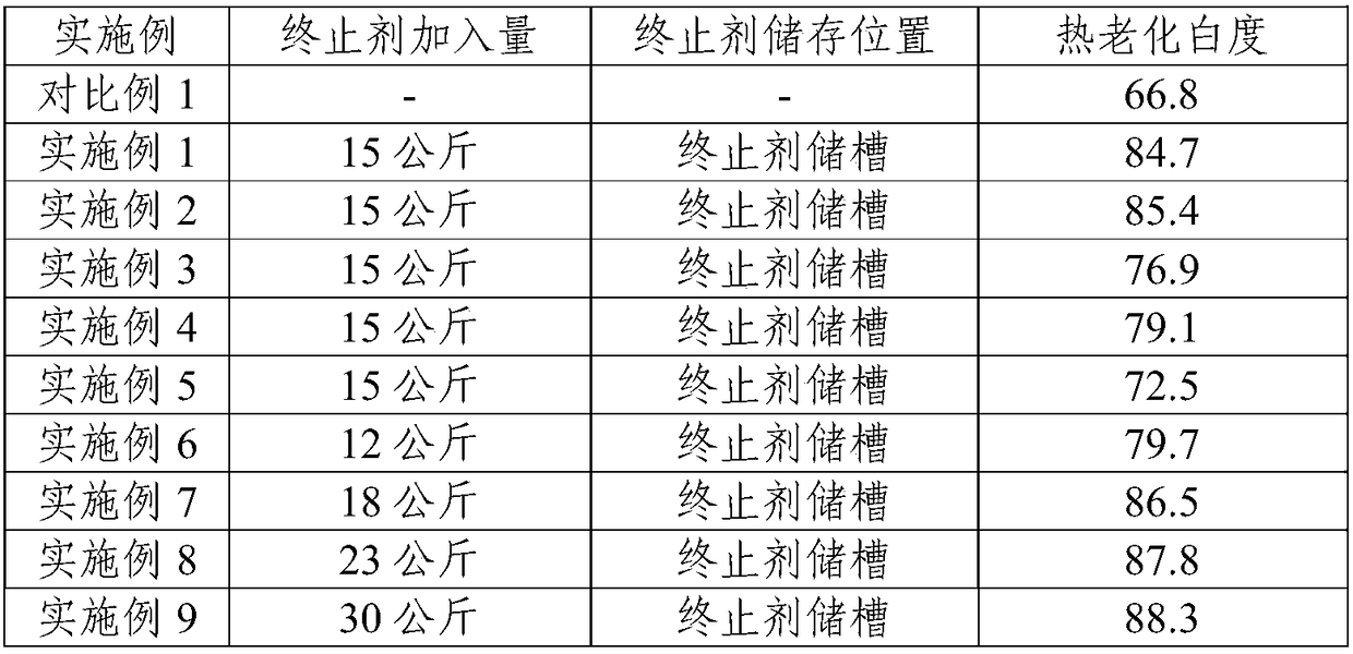 Polyvinyl chloride thermal suspension polymerization terminating agent and application thereof