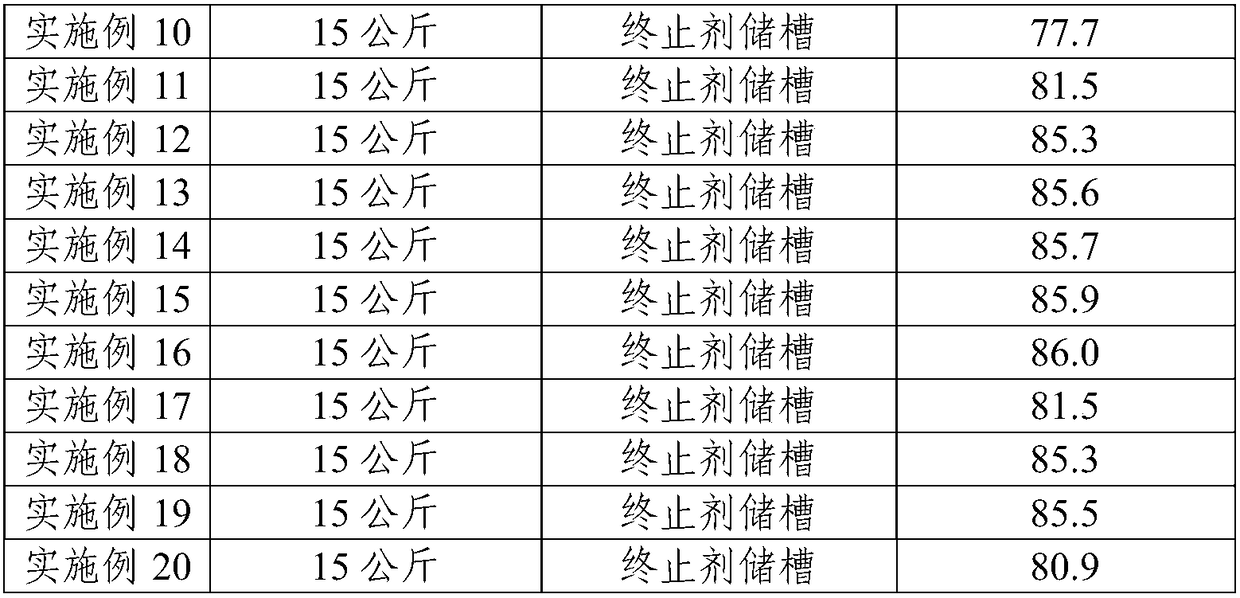 Polyvinyl chloride thermal suspension polymerization terminating agent and application thereof