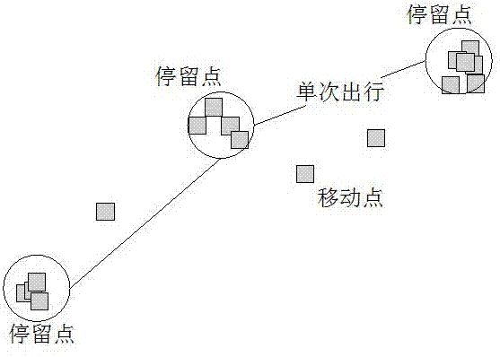 Resident trip OD (Origin Destination) acquisition method based on mobile phone signaling data