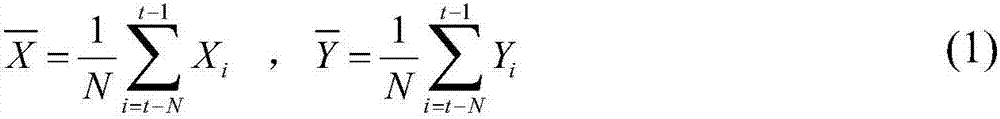 Resident trip OD (Origin Destination) acquisition method based on mobile phone signaling data