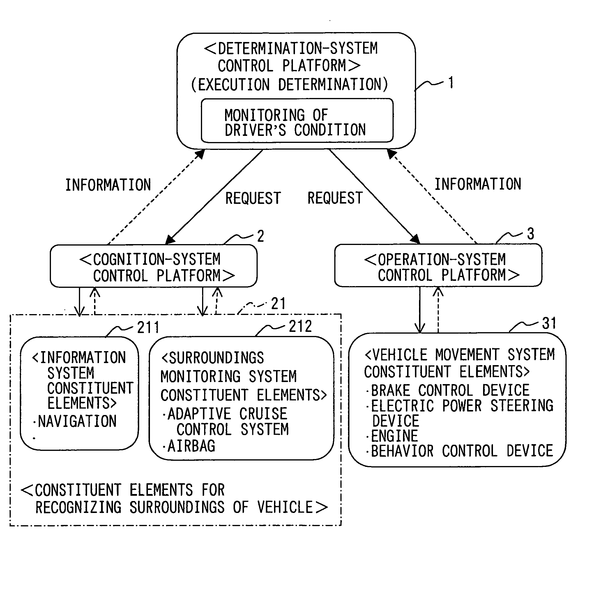 Vehicle control information transmission structure, vehicle control device using the transmission structure, and vehicle control simulator using the transmission structure