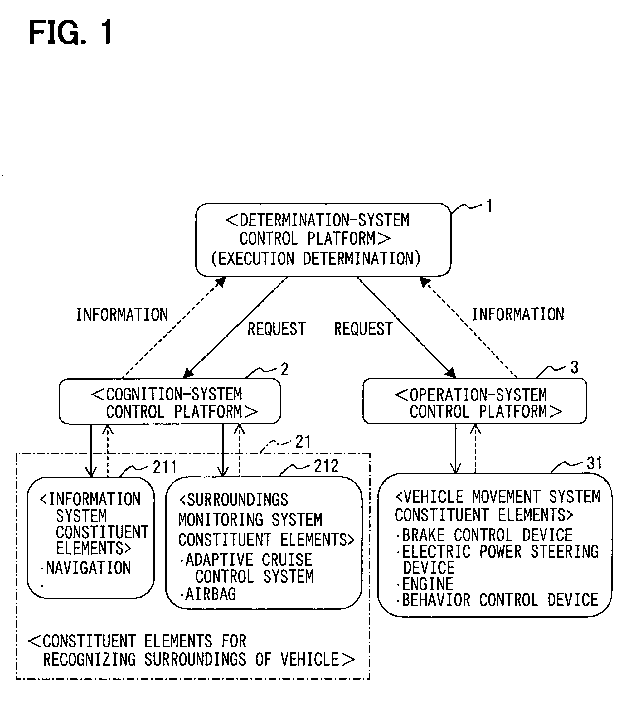 Vehicle control information transmission structure, vehicle control device using the transmission structure, and vehicle control simulator using the transmission structure