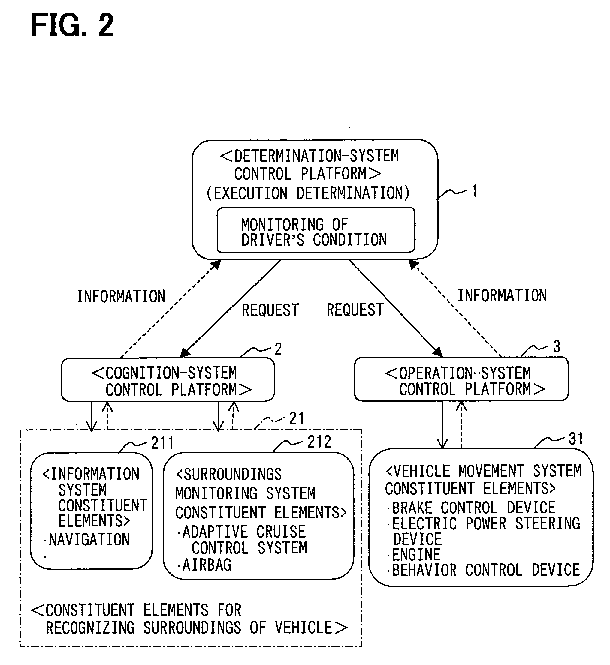 Vehicle control information transmission structure, vehicle control device using the transmission structure, and vehicle control simulator using the transmission structure