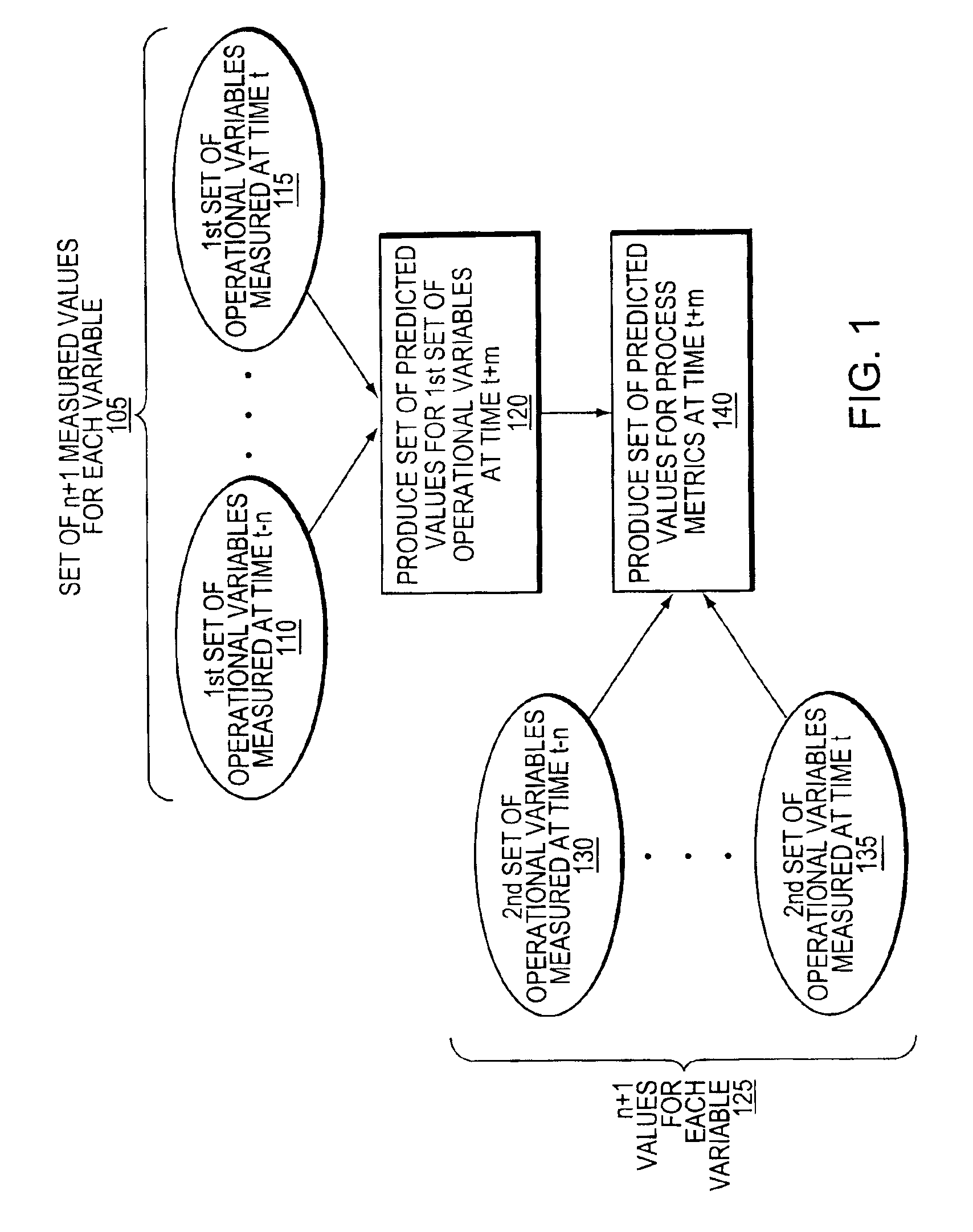 Advance failure prediction