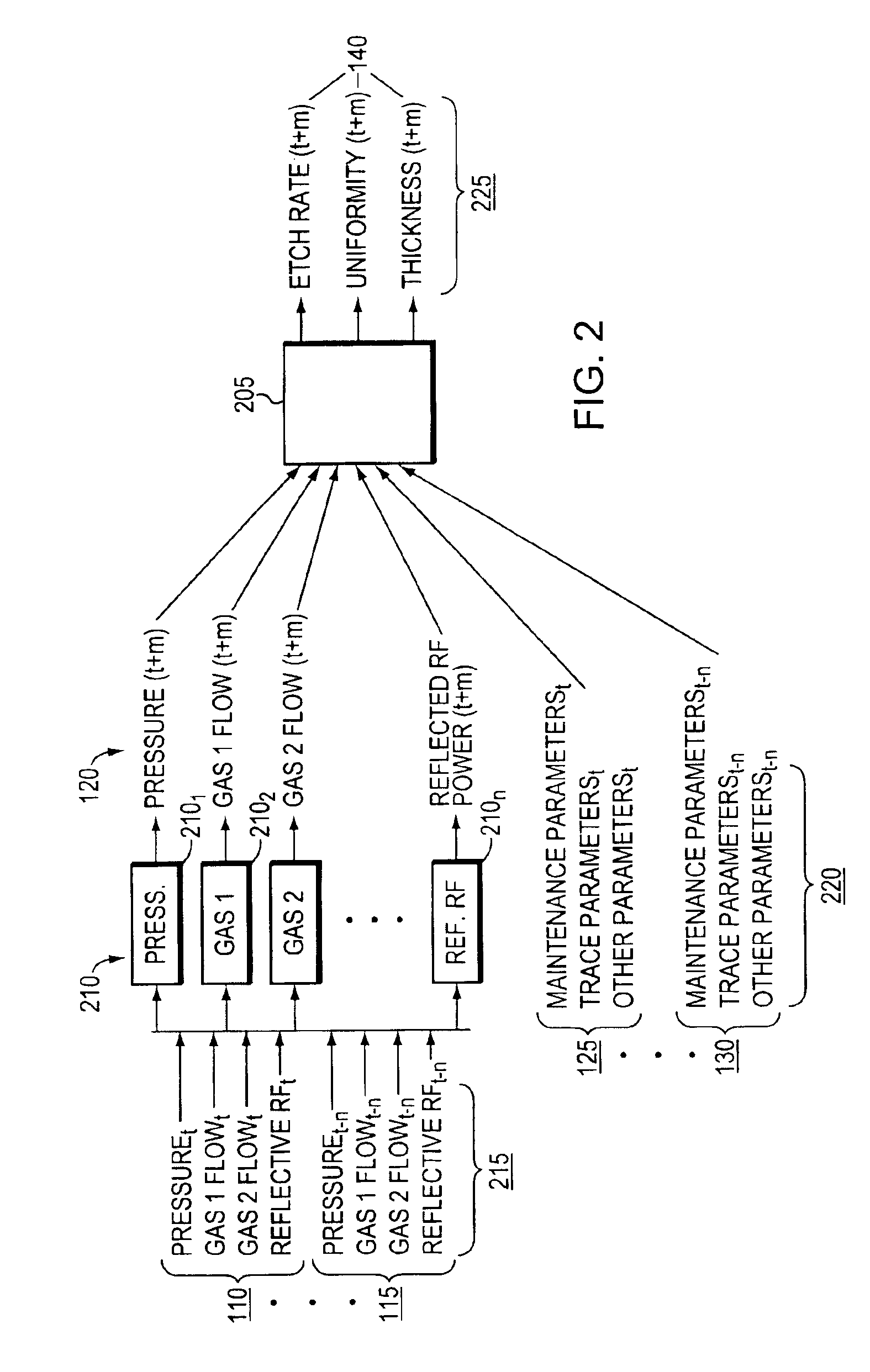 Advance failure prediction