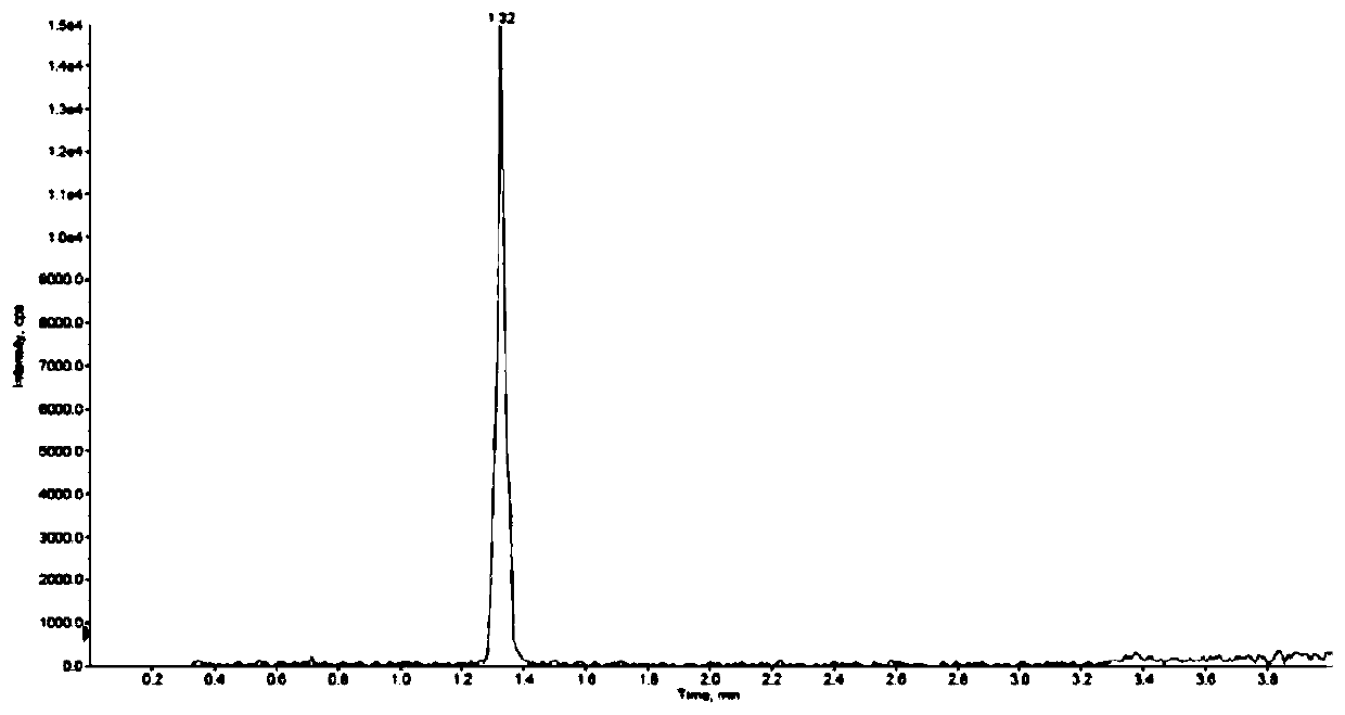 Method for detecting parecoxib sodium genotoxic impurities