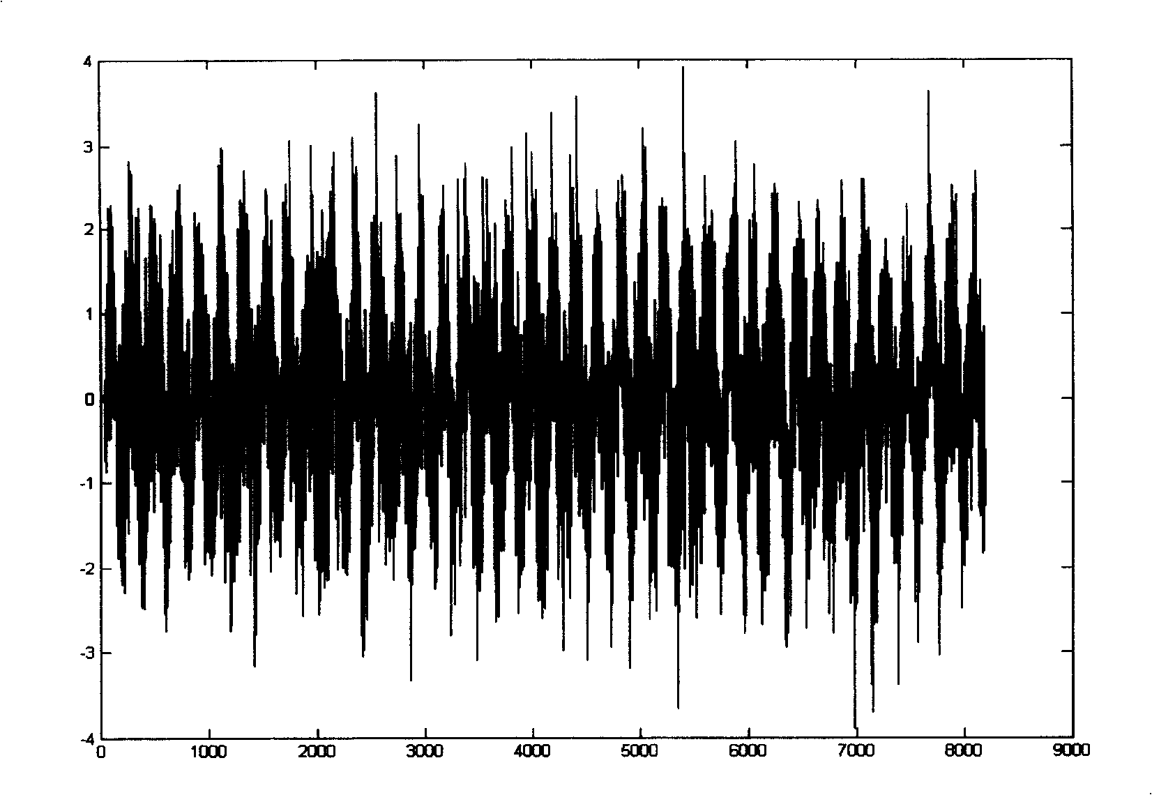 Method and system for vibration signal processing