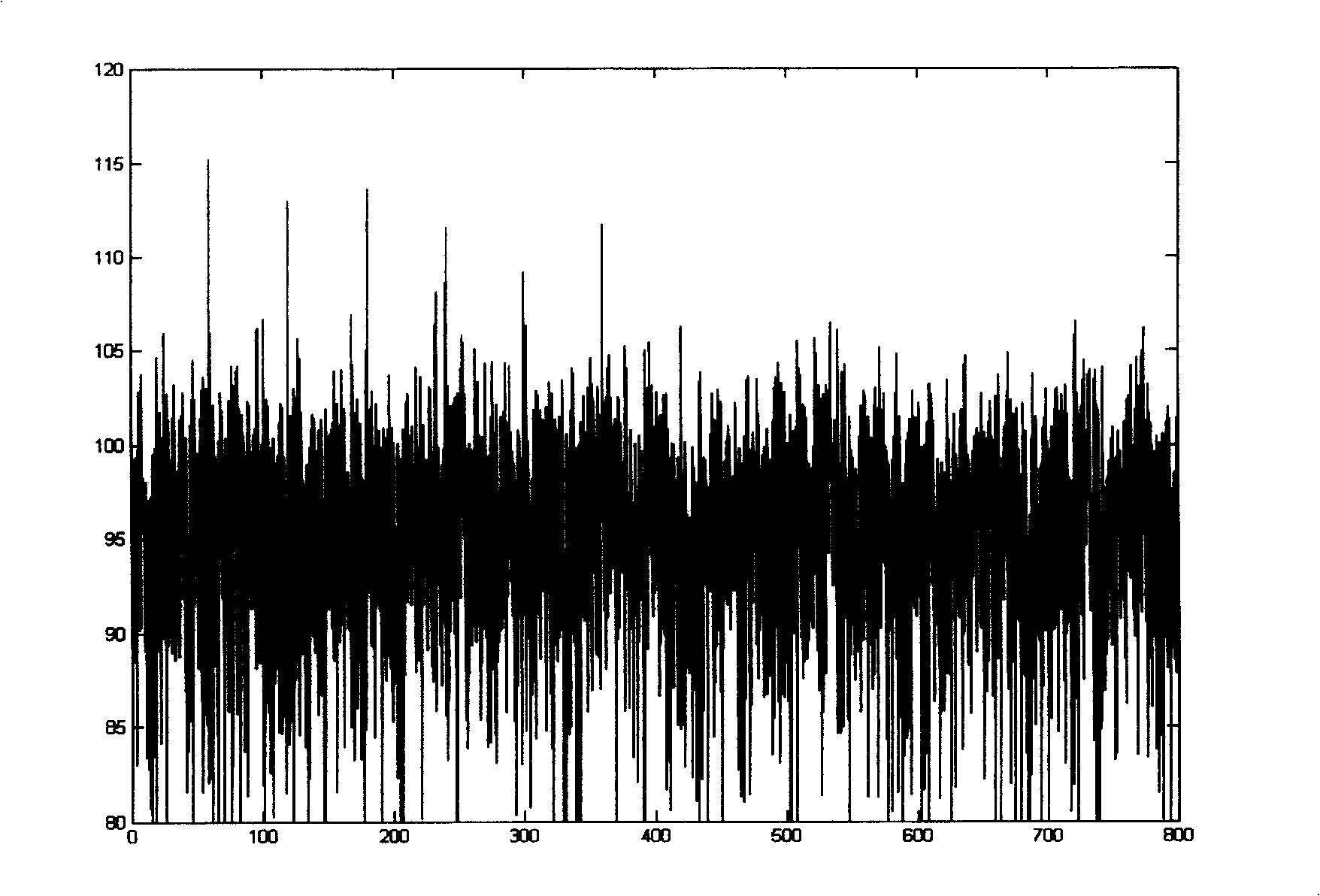 Method and system for vibration signal processing