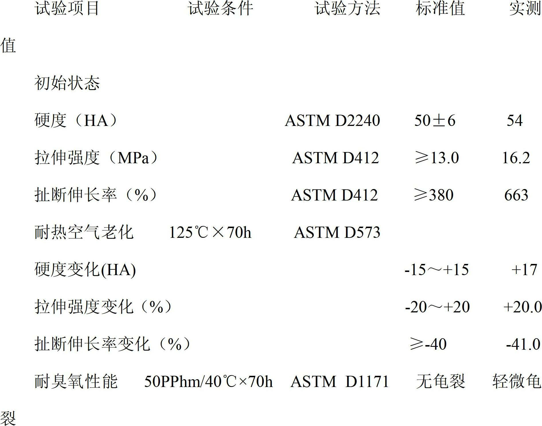 Preparation method of rubber material for preparing temperature-resisting and ozone-resisting automobile oil tank gasket