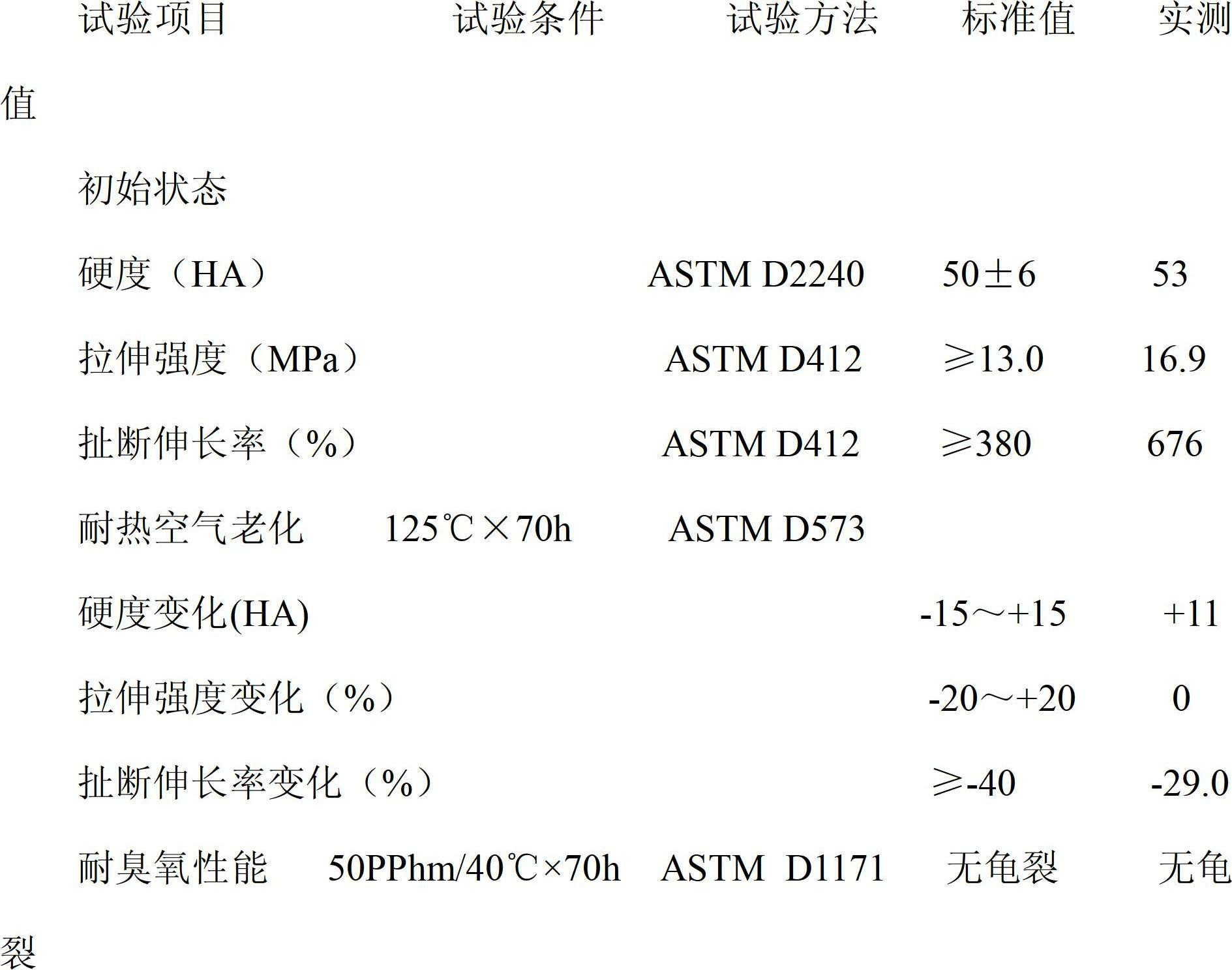 Preparation method of rubber material for preparing temperature-resisting and ozone-resisting automobile oil tank gasket