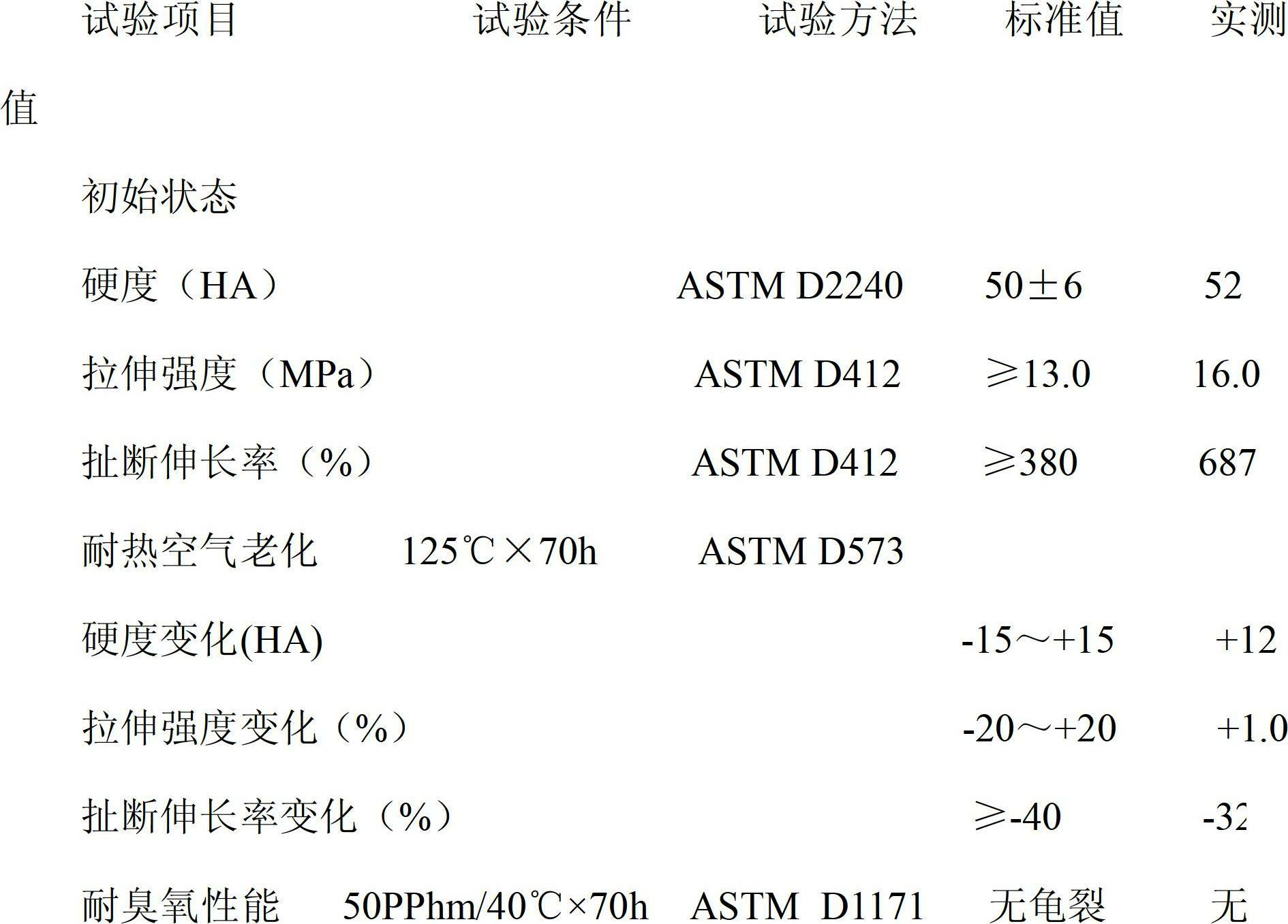 Preparation method of rubber material for preparing temperature-resisting and ozone-resisting automobile oil tank gasket